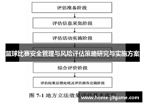 篮球比赛安全管理与风险评估策略研究与实施方案