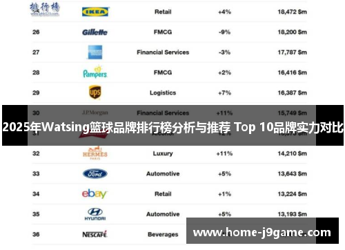 2025年Watsing篮球品牌排行榜分析与推荐 Top 10品牌实力对比