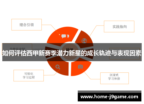 如何评估西甲新赛季潜力新星的成长轨迹与表现因素