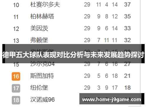 德甲五大球队表现对比分析与未来发展趋势探讨