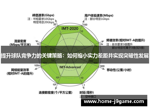 提升球队竞争力的关键策略：如何缩小实力差距并实现突破性发展
