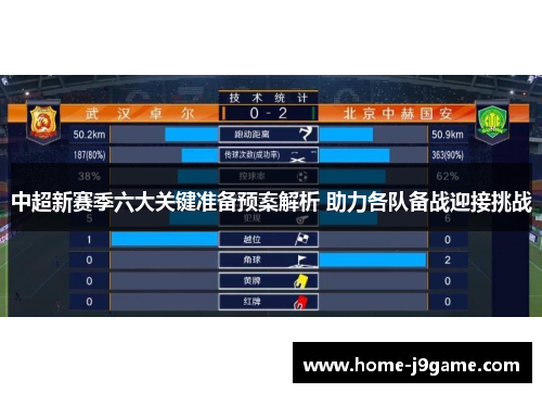 中超新赛季六大关键准备预案解析 助力各队备战迎接挑战
