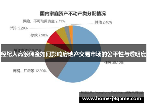 经纪人高额佣金如何影响房地产交易市场的公平性与透明度