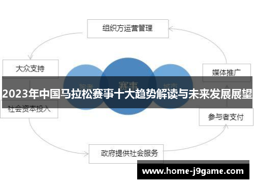 2023年中国马拉松赛事十大趋势解读与未来发展展望
