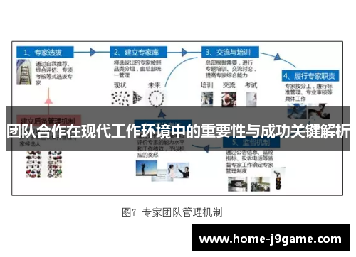 团队合作在现代工作环境中的重要性与成功关键解析