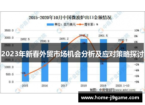 2023年新春外贸市场机会分析及应对策略探讨