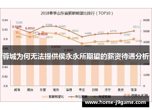 蓉城为何无法提供侯永永所期望的薪资待遇分析