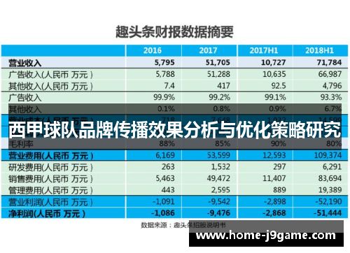 西甲球队品牌传播效果分析与优化策略研究 西甲球队品牌传播效果分析与优化策略研究