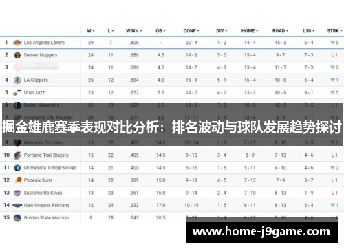 掘金雄鹿赛季表现对比分析：排名波动与球队发展趋势探讨