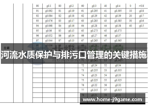 河流水质保护与排污口管理的关键措施