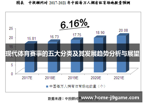 现代体育赛事的五大分类及其发展趋势分析与展望
