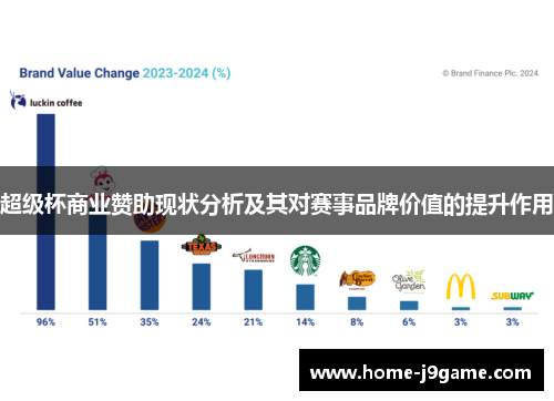 超级杯商业赞助现状分析及其对赛事品牌价值的提升作用 超级杯商业赞助现状分析及其对赛事品牌价值的提升作用