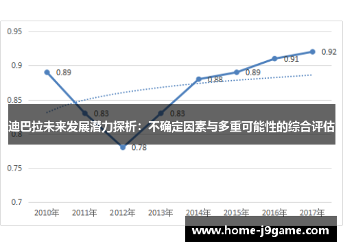 迪巴拉未来发展潜力探析：不确定因素与多重可能性的综合评估
