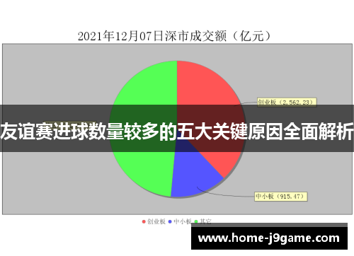 友谊赛进球数量较多的五大关键原因全面解析