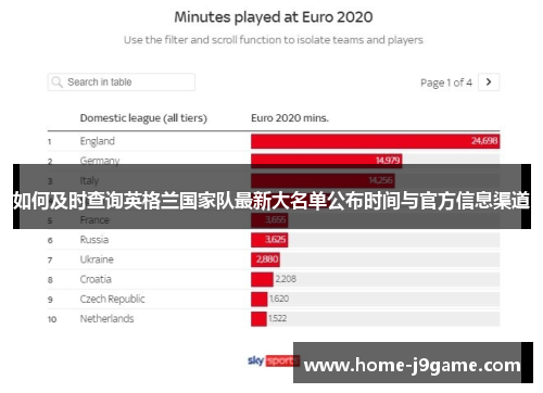如何及时查询英格兰国家队最新大名单公布时间与官方信息渠道